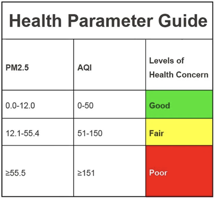 Aqi reading